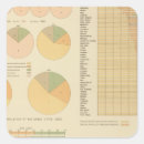 Recherche de nationalité autocollants Statistique