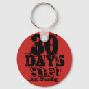 Recherche de sobre porteclés Propre