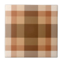 Recherche de cuivre carreaux Moderne