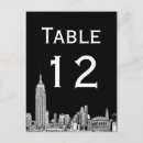 Recherche de numeriques cartes postales Skyline