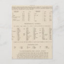 Recherche de belgrade postcards cartes postales Balkan