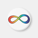 Recherche de dyslexique magnets Neurodiversité
