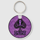 Recherche de pelle porteclés Tisonnier