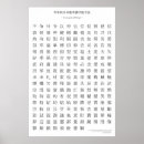 Recherche de linguistique posters Japonaise