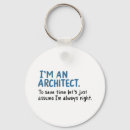 Recherche de architecte porteclés Architecture