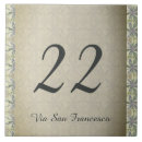 Recherche de patinage carreaux Pour eux