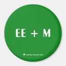 Recherche de énergie magnets Affirmation