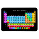 Recherche de éléments périodiques magnets Atomique