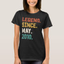 Recherche de vintag tshirts Années