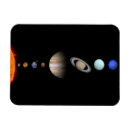 Recherche de système solaire magnets Saturn
