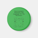 Recherche de concepts magnets Professeur