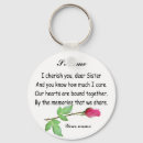 Recherche de frère porteclés Papa