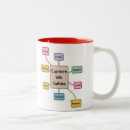 Recherche de zodiaque tasses Spiritualité