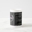Recherche de propre image tasses Créer votre propre