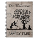 Recherche de arbre généalogique carnets Famille