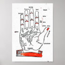 Recherche de chiromancie posters Diseur de bonne aventure