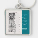 Recherche de singes porteclés Pour lui