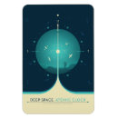 Recherche de atomique magnets Espace