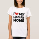 Recherche de mamans lesbiennes Parents