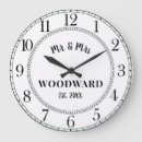 Recherche de cadran horloges Pour eux