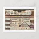 Recherche de technologie cartes postales Science