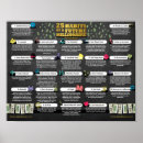 Recherche de richesse art Encouragement