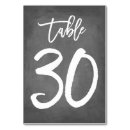 Recherche de 30 number Typographie