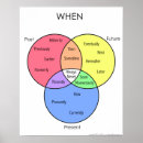 Recherche de diagrammes Éducation