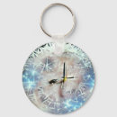 Recherche de pissenlit porteclés Nature