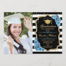 Recherche de blue flowers invitations Pour elle