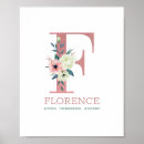 Recherche de lettre f Botanique