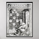 Recherche de kabbalah posters Hébreu