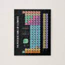 Recherche de tableau puzzles Chimie