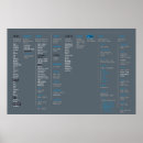 Recherche de tech posters Nerd