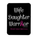 Recherche de cancer magnets Rose