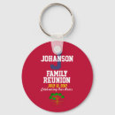 Recherche de family reunion Celebration