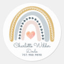 Recherche de birth doula Postpartum