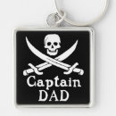 Recherche de crânes porteclés Jolly roger