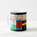 Recherche de chronologie tasses Histoire