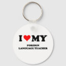 Recherche de professeur espagnol Anglais