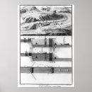 Recherche de hydraulique posters Vue