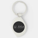 Recherche de le codeur porteclés Programmeur