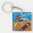 Recherche de sk8 accessoires Patiner