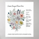 Recherche de date de naissance posters Pour eux