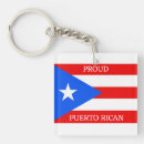 Recherche de drapeau de rico porteclés Caraïbe
