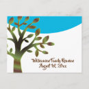 Recherche de collecteur invitations Moderne