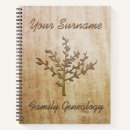 Recherche de arbre généalogique carnets Rustique