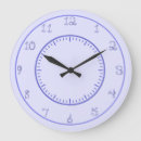 Recherche de fonte horloges Nombres