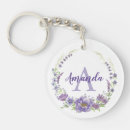 Recherche de fleur violette porteclés Fleurs violettes
