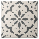 Recherche de noir blanc carreaux Moderne